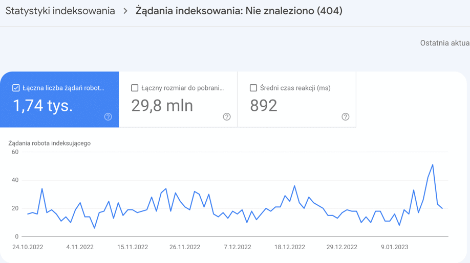 Kody 404 w Search Console